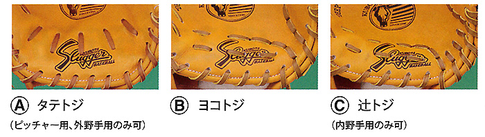 旧刻印硬式オーダー　久保田スラッガー内野用グラブ 久保田スラッガー 硬式オーダーグローブグラブ 野球用品スワロー