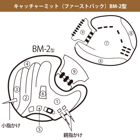 ベースマンオーダーグラブキャッチャーミットBM-2型カラー指定
