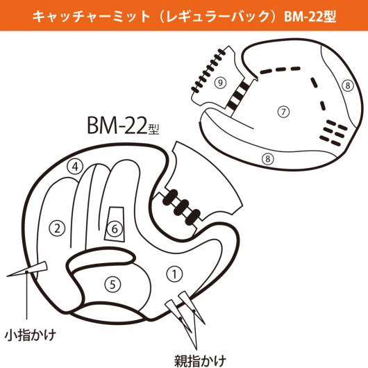 ベースマンオーダーグラブキャッチャーミットBM-22型カラー指定