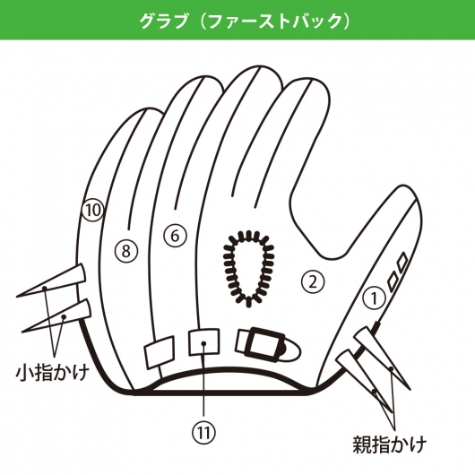 ベースマンオーダーグラブファーストバックカラー指定