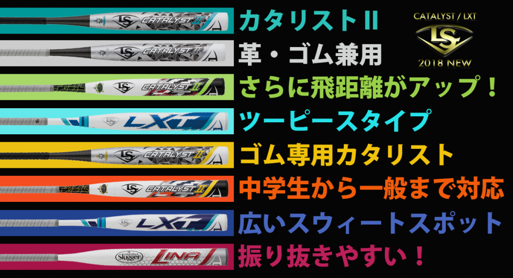 2018新作ソフト用カタリスト、去年より飛距離アップしてます 