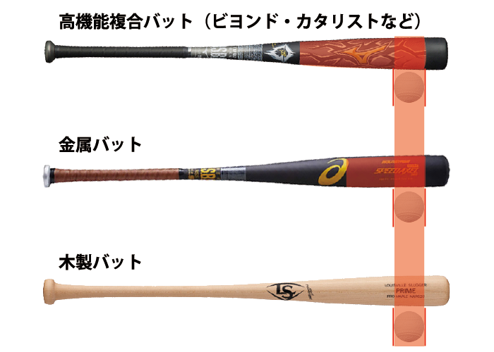 金属バットより飛ぶかもしれない！？軟式木製バットC271型。M号球では木製バットもありです。 | 野球専門店ベースマン